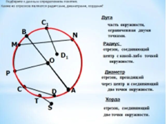 Определения: окружность, круг, радиус, диаметр, хорда.. Окружность. Хорда. Центр. Диаметр что это. Окружность радиус диаметр хорда дуга. Окружность радиус диаметр хорда 7 класс. Изобразить окружность центр радиус диаметр хорда