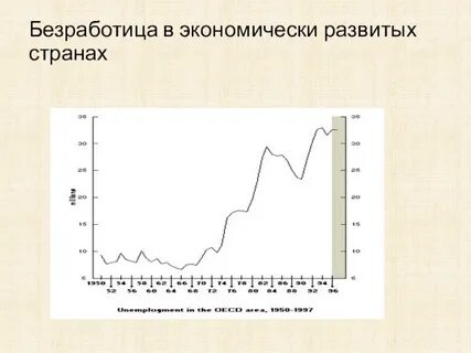 Безработица в развитых