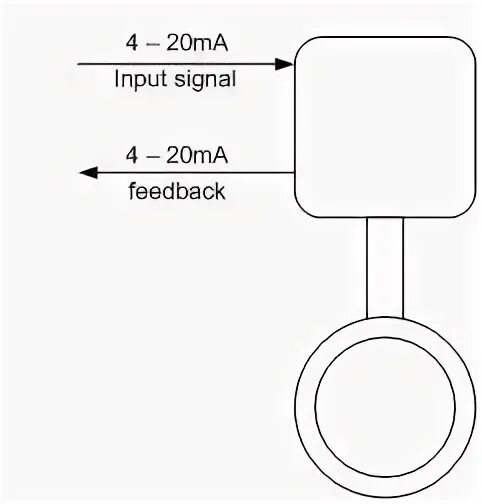 Reverse signal input. Input перевод. input signal not found. input перевод на русский.