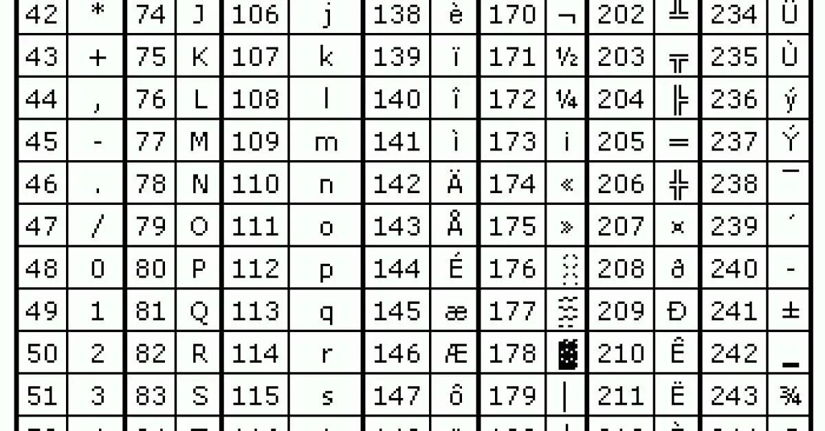 C encode utf 8. ASCII UTF 8 таблица. ASCII таблица 206. ANSI коды символов. Набор символов ANSI.