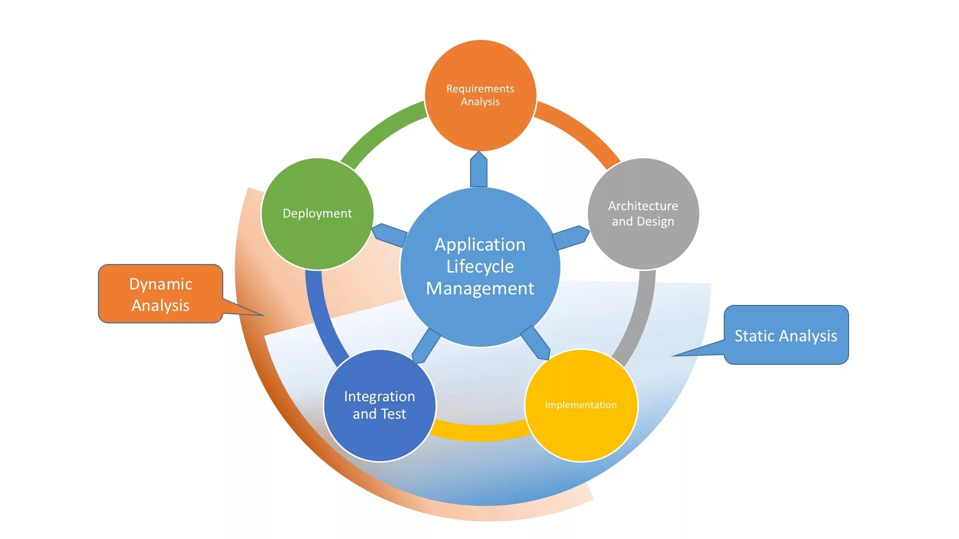 Without implementation