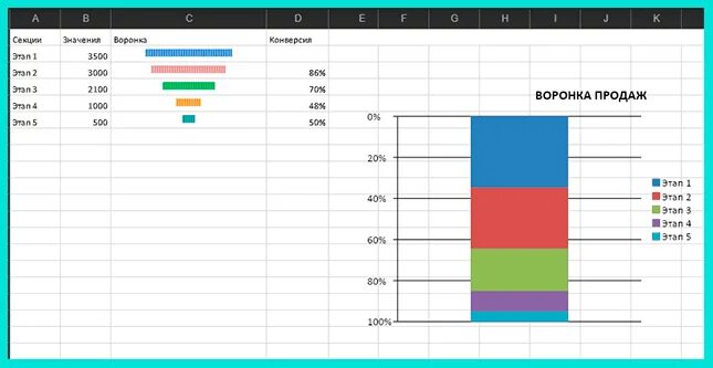 Excel воронка. График воронки в excel. воронка найма персонала в excel. воронка продаж в excel. диаграмма воронка в excel.