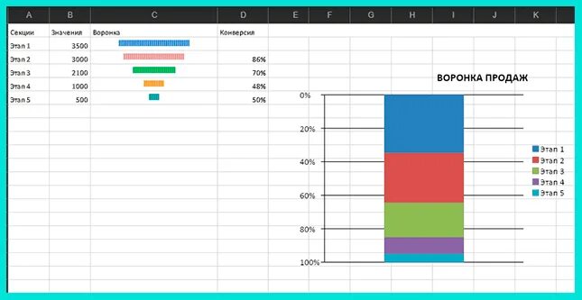График воронки в excel. Воронка найма персонала в excel. Воронка продаж в excel. Диаграмма воронка в excel. Воронка в эксель