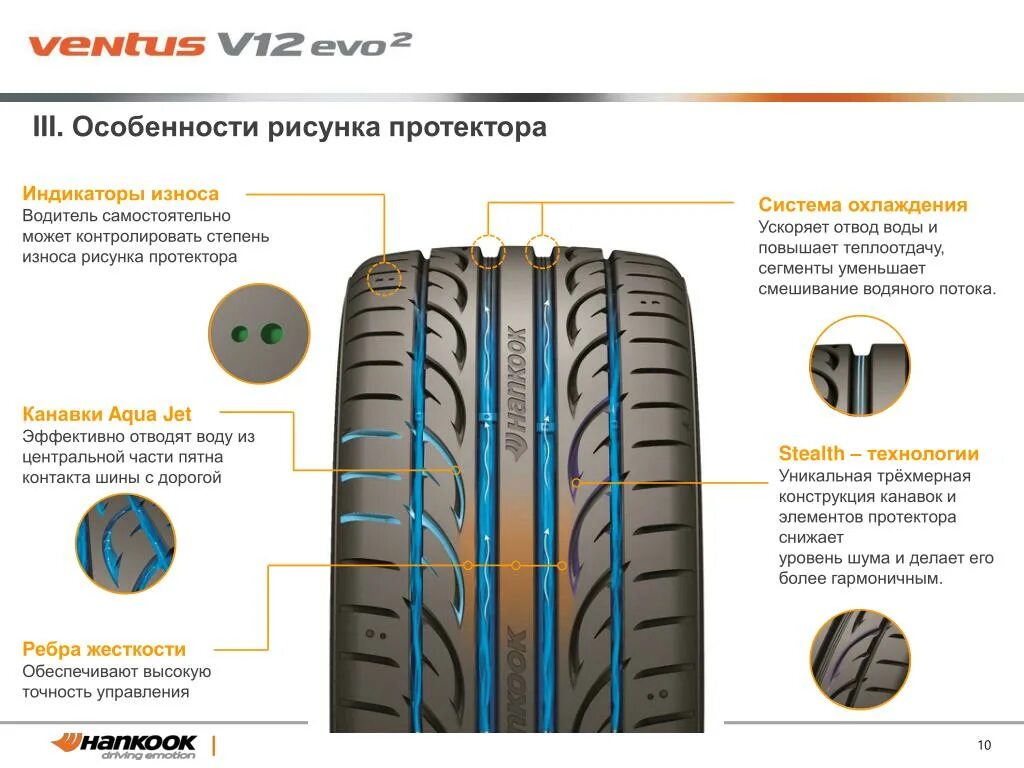 Какой износ летней резины. Индикатор износа на резине Hankook. Индикатор износа шины Континенталь. Индикатор износа шин Goodyear. Goodyear Eagle Ventura индикатор протектора.