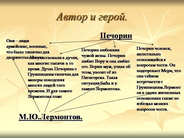 Ленский и печорин сравнение. Сравнительная характеристика Печорина и Онегина сходства. Сопоставление Онегина и Печорина таблица. Сходство Онегина и Печорина таблица. Схожести и различия Онегина и Печорина.