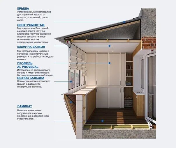 Рассчитать балкон. Рассчитать балкон. Рассчитать балкон. Схема монтажа балконного остекления. Утепление лоджии расчет.