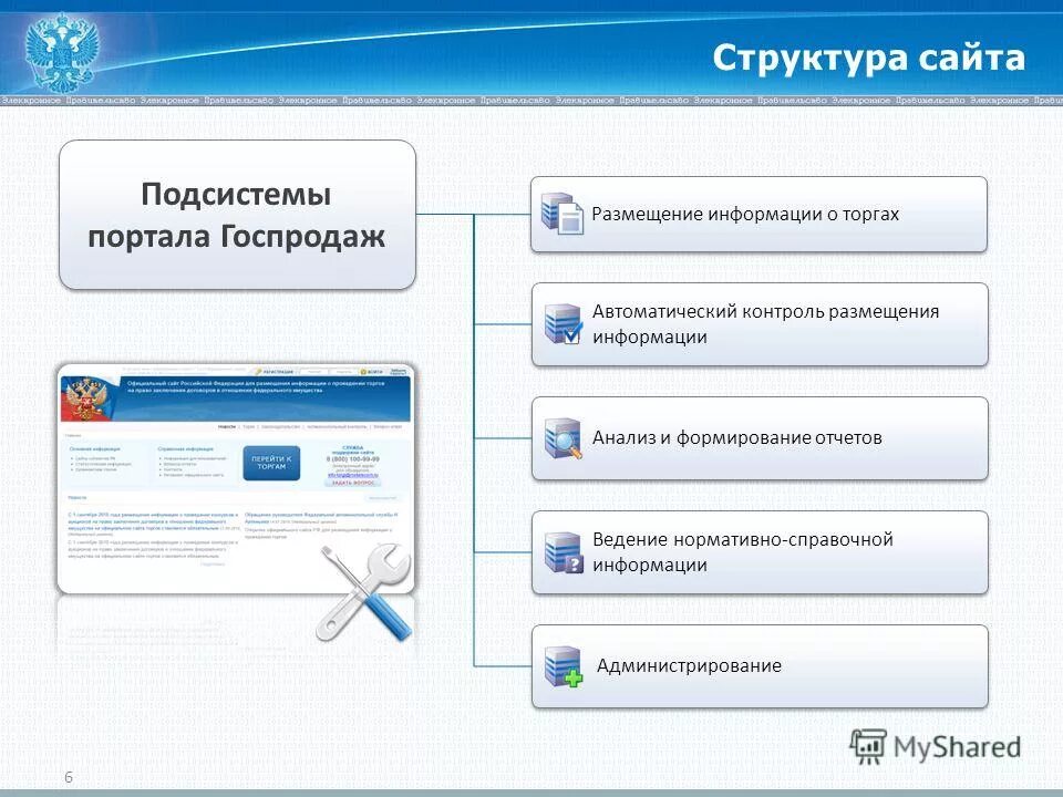 Портал размещения информации