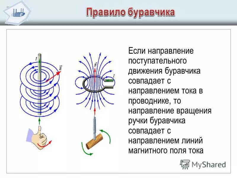 Магнитное поле электрического тока правило буравчика. Правило правого буравчика для магнитного поля. Направление линий магнитного поля правило правой руки. Линии магнитного поля правило буравчика. Направление силовых линий совпадает с направлением