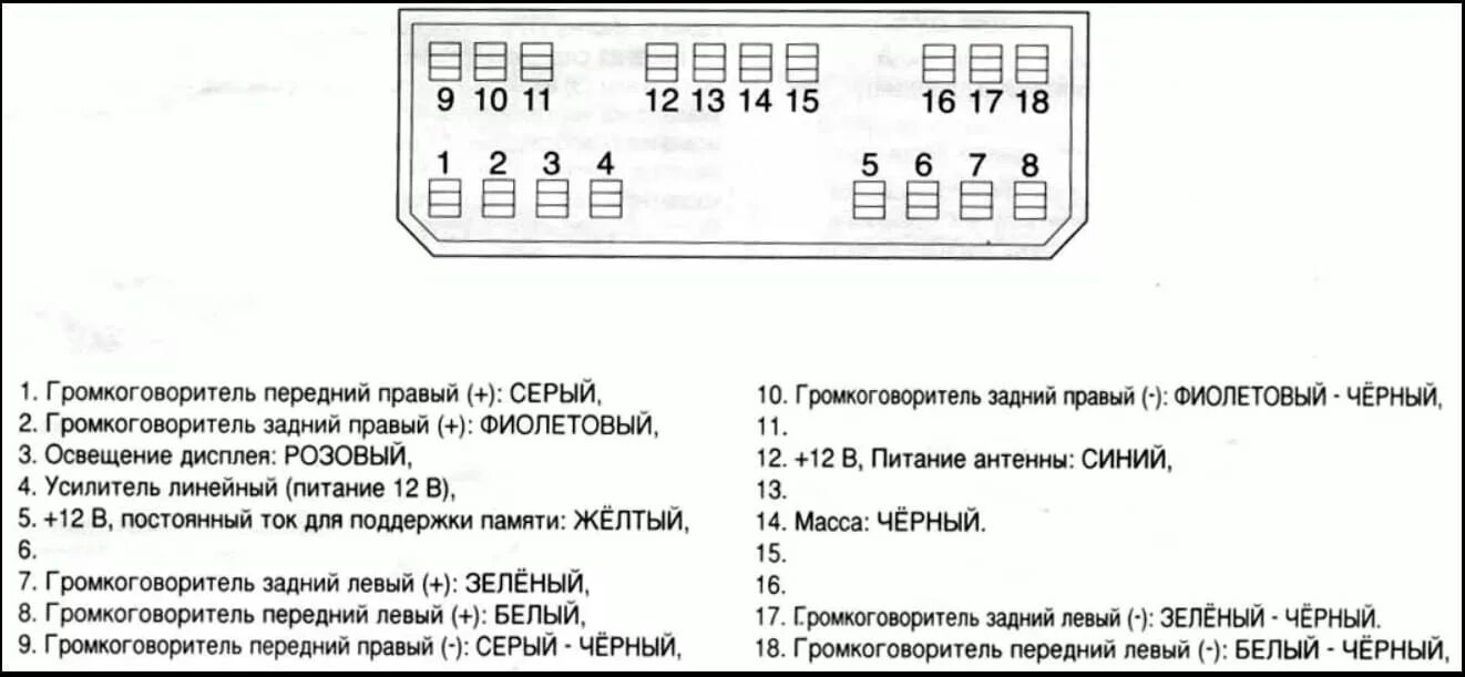 Распиновка проводки магнитолы. Схема подключения магнитолы Шевроле Ланос 2007. Разъем магнитолы Шевроле Ланос. Схема подключения магнитолы ЗАЗ шанс 1.3. Схема разъема магнитолы Ланос.