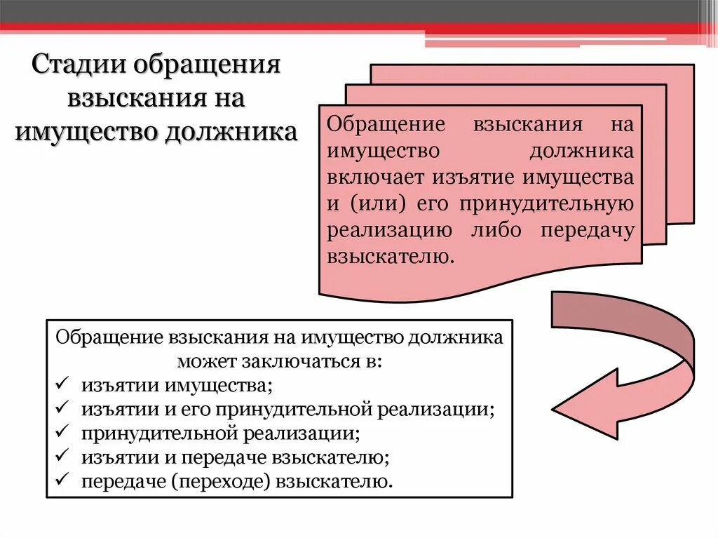 Взыскание имущества должника гражданина