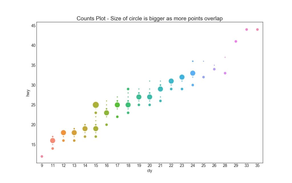 Визуализация векторных полей. Matplotlib интерактивный график. Под графики в matplotlib. Python matplotlib tkinter. Matlab импульс скачок синусоида.