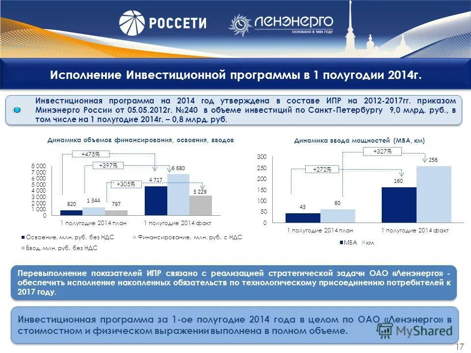 Порядок утверждения инвестиционной программы. Согласование инвестиционной программы. Инвестиционная программа утверждена. Порядок утверждения инвестиционных программ в электроэнергетике. Порядок утверждения инвестиционной программы.