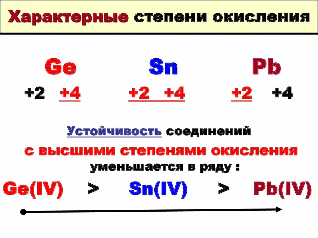 Характерные степени окисления. Степень окисления 4 группы. Типичные степени окисления. Характерная степень окисления алюминия. Характерная степень окисления лития