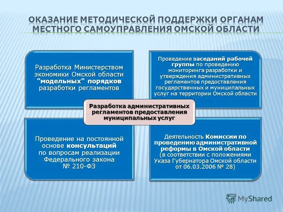 административный регламент муниципальной услуги. административный регламент. процесс разработки. порядок разработки регламентов муниципальных услуг. структура административного регламента должна содержать разделы.