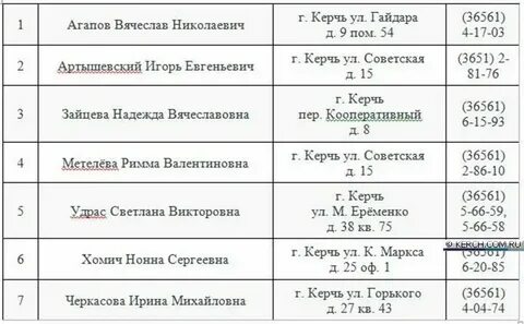Нотариусы дмитрова телефоны