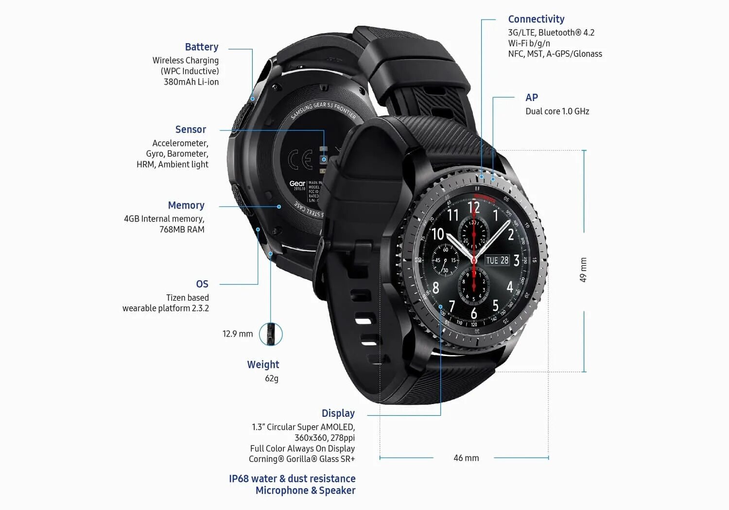 Samsung Gear s3 Frontier навигация. Самсунг часы 2016. Размер часов Samsung. Диаметр часов самсунг. Высотные часы