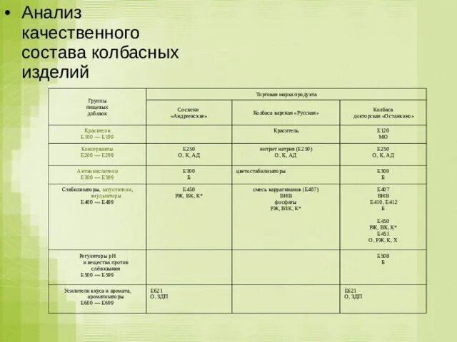 Анализ качественного состава раствора удобрений. Анализ качественного состава раствора удобрений