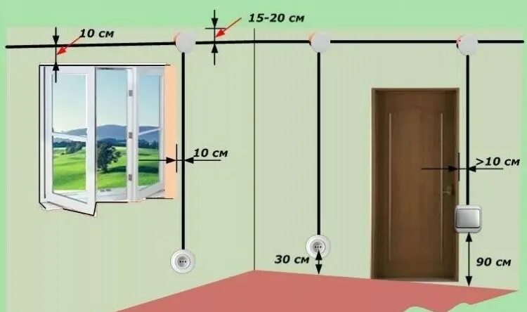 На каком расстоянии надо поставить. Стандарты монтажа электророзеток и выключателей. Стандарт высоты розеток. Высота розетки от пола стандарт. Стандарты размещения розеток и выключателей.