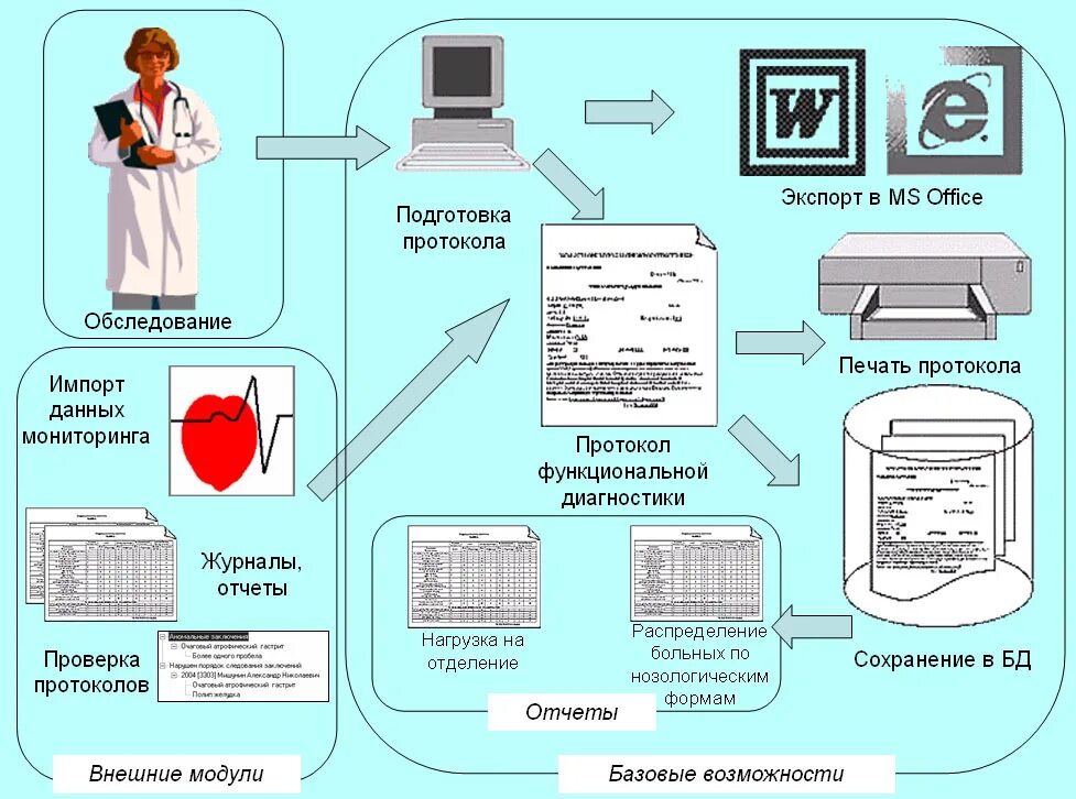 В данных медицинских областях. Медицинские базы данных. Информационные системы в медицине. Информационные базы в медицине. Базы данных в медицине и здравоохранении.