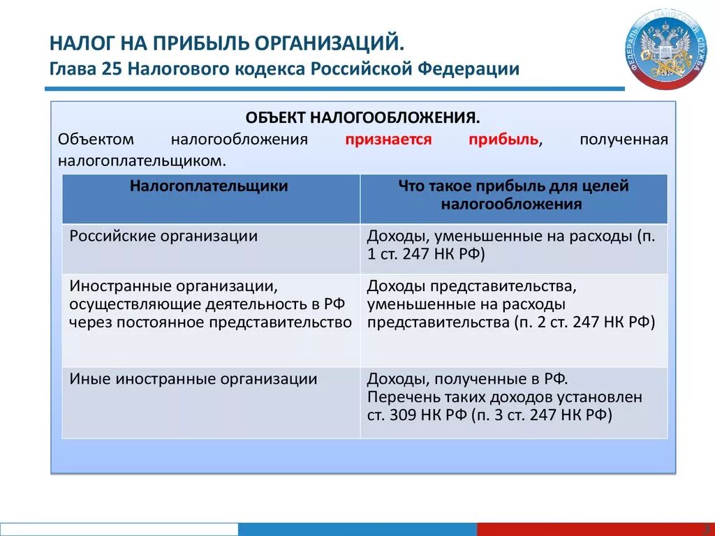 Гл 25 нк рф. Налог на прибыль организаций. Налог на доходы организации. Налоговая прибыль организации. Налог на прибыль организаций доходы.