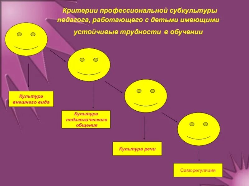 Субкультуры молодежи. Примеры профессиональная субкультура примеры. Субкультура. Профессиональной субкультуры. Критерии субкультуры.