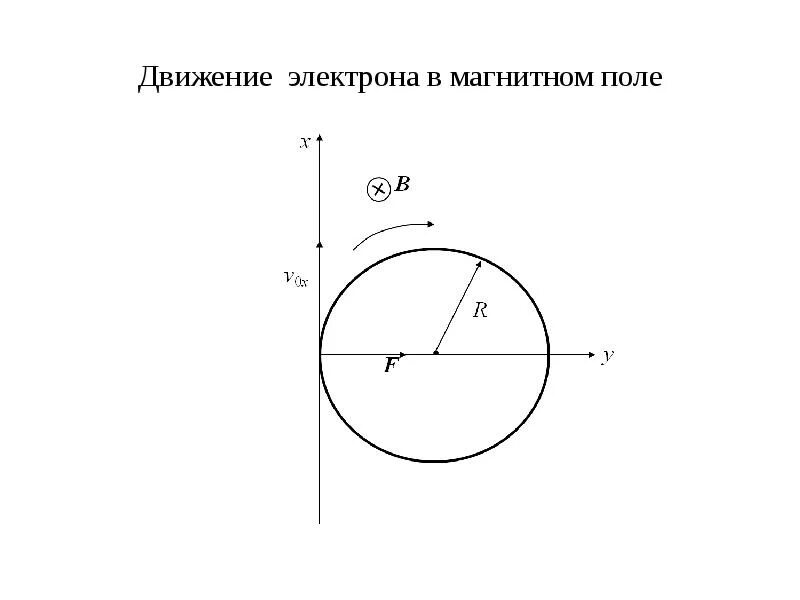 Вакуумная и плазменная электроника
