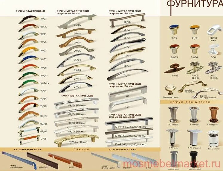 Фурнитура ст145. Фурнитура для мебели каталог. Фурнитура для мебели каталог. Фурнитура для мебели названия деталей. Фурнитура для сборки кухни.