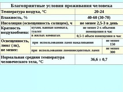 Благоприятная температура воздуха