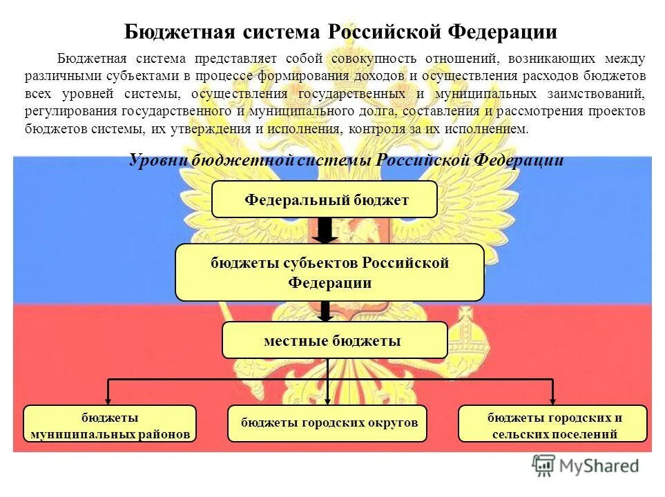 Составляющие бюджетной системы рф. Бюджетная система рф. Бюджет государства представляет собой. Бюджетная система представляет собой. Составляющие бюджетного устройства рф.