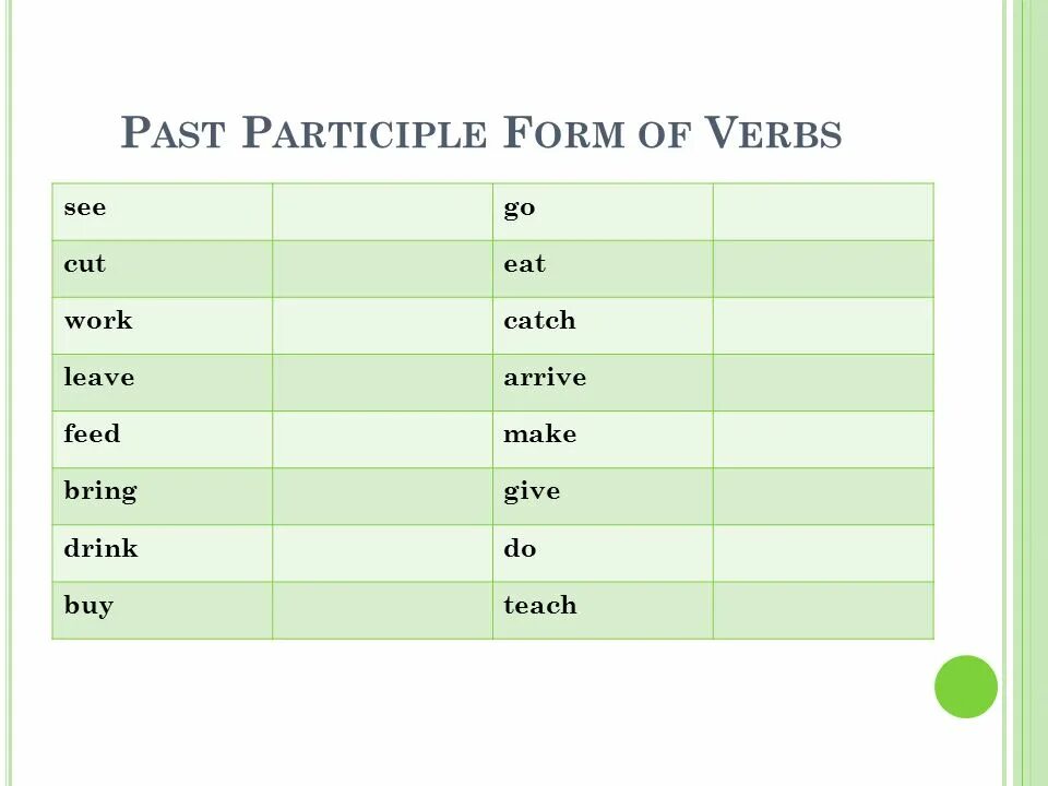 Present perfect simple past participle. Past participle go. Формы глаголов в past participle. Форма past participle.