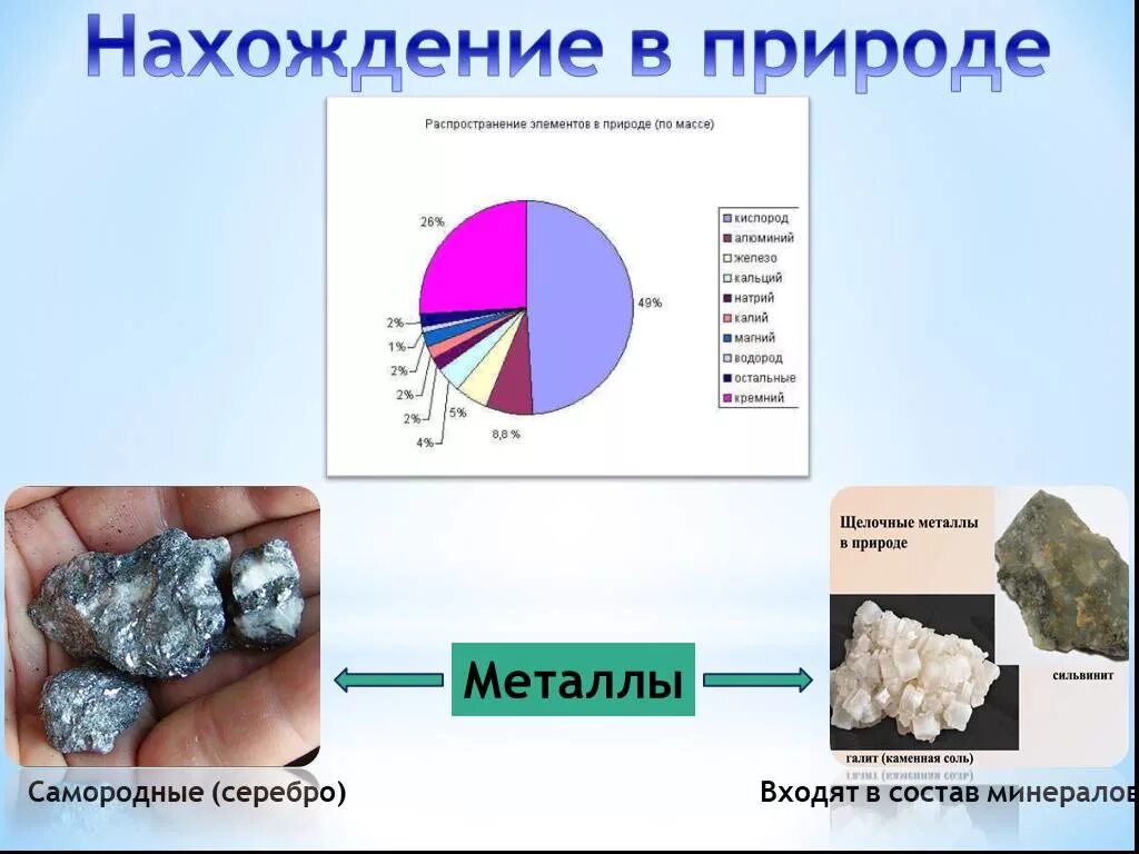 Нахождение металлов в природе. Распространенность металлов в природе. Нахождение в природе серебра. Металлы в природе.