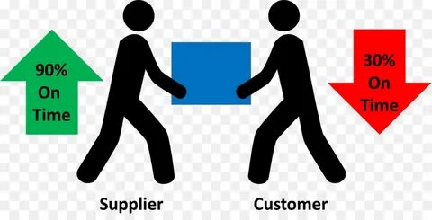 Deliver performance