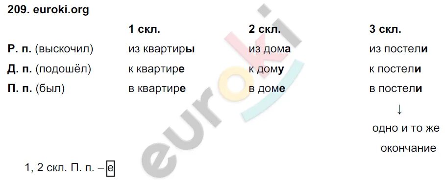 Русский язык третий класс упражнение 209. Русский язык 4 класс 2 часть упражнение 209. Русский язык 4 класс 2 часть страница 101 упражнение 209. Задание 209 по русскому языку 2 класс часть 4.