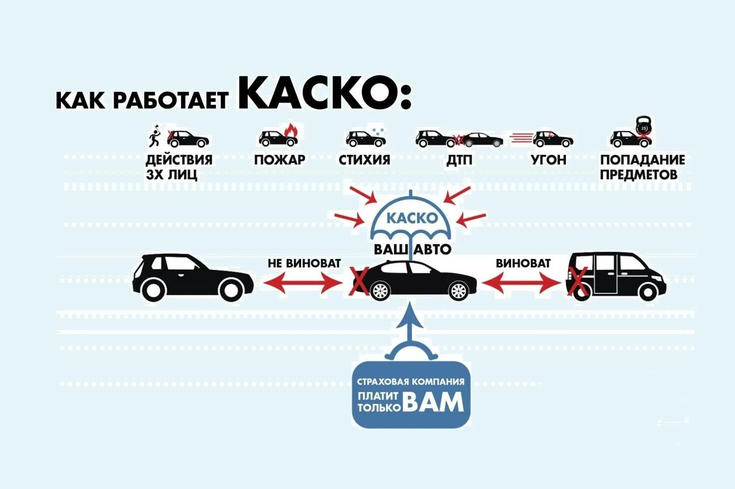 Срок ремонта автомобиля по каско. Каско. Страхование автомобиля ОСАГО. Страховка автомобиля каско. Rjсок.