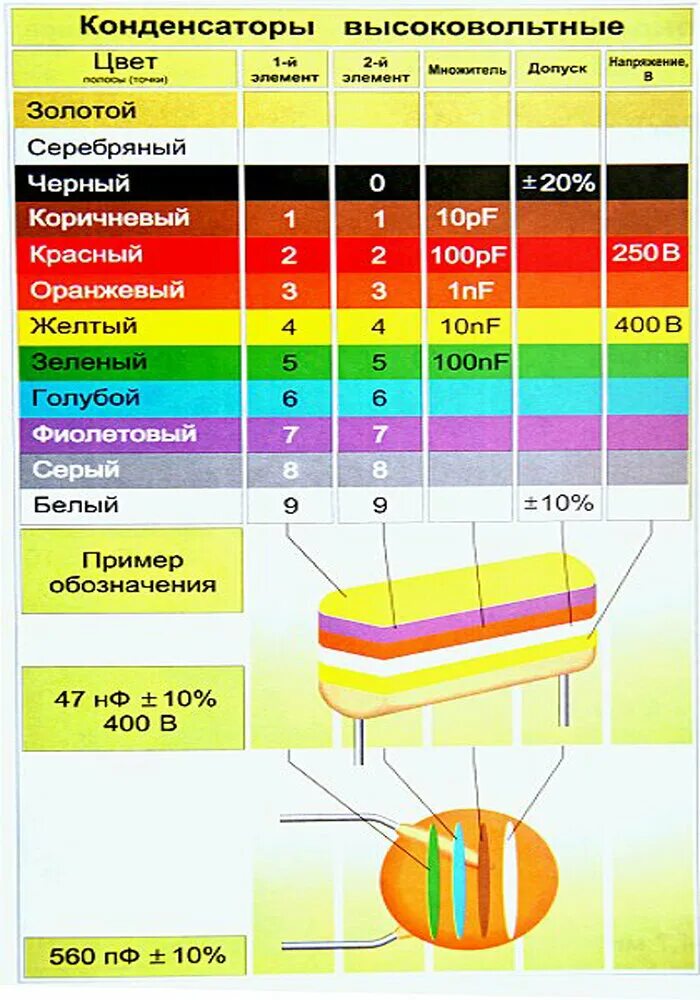 Конденсаторы маркировка по цветам Цветовая маркировка конденсаторов