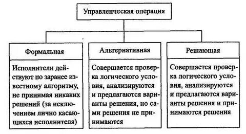 Формальные операции