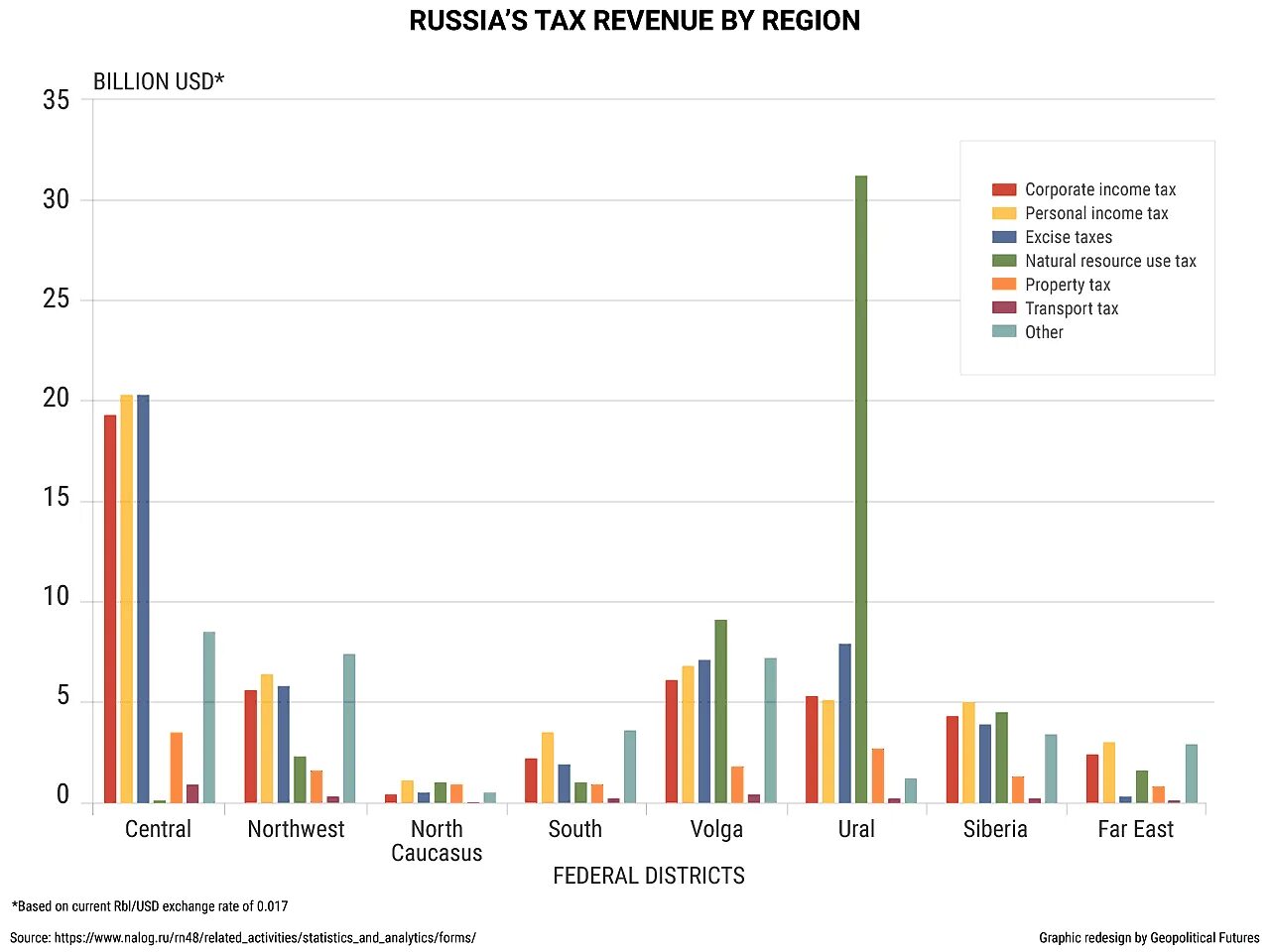 Tax risk. Деньги и документы. Russian tax. Russian tax. Russian tax.