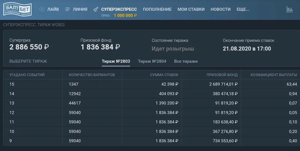 Коэффициент выплат БАЛТБЕТ. БАЛТБЕТ суперэкспресс тотализатор. БАЛТБЕТ линия коэффициенты июнь 2023. БАЛТБЕТ крупный выигрыш. Балтбет суперэкспресс результаты вчерашнего
