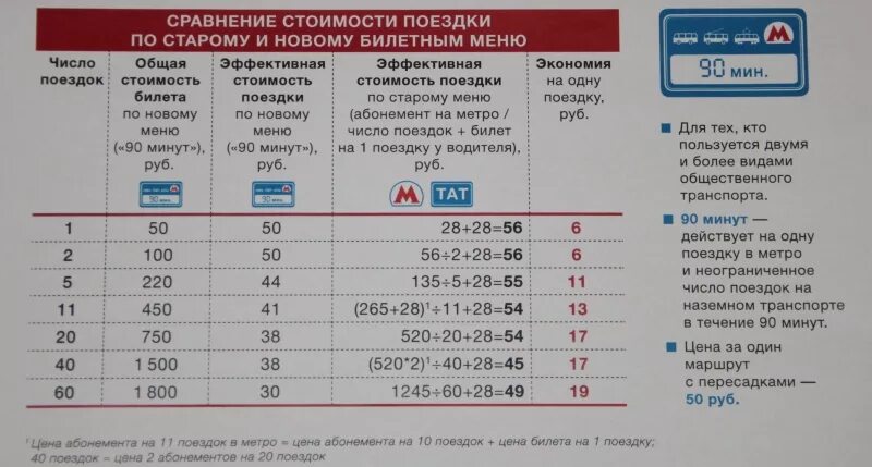 Сколько стоит проезд на автобусе по карте