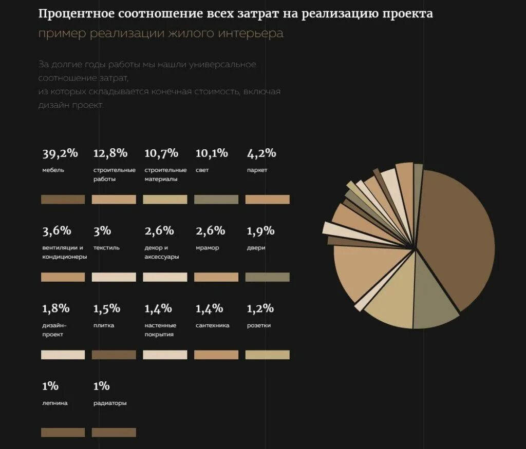Соотношение затрат. Соотношение затрат