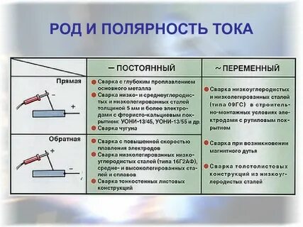 Минусы сварки полуавтоматом