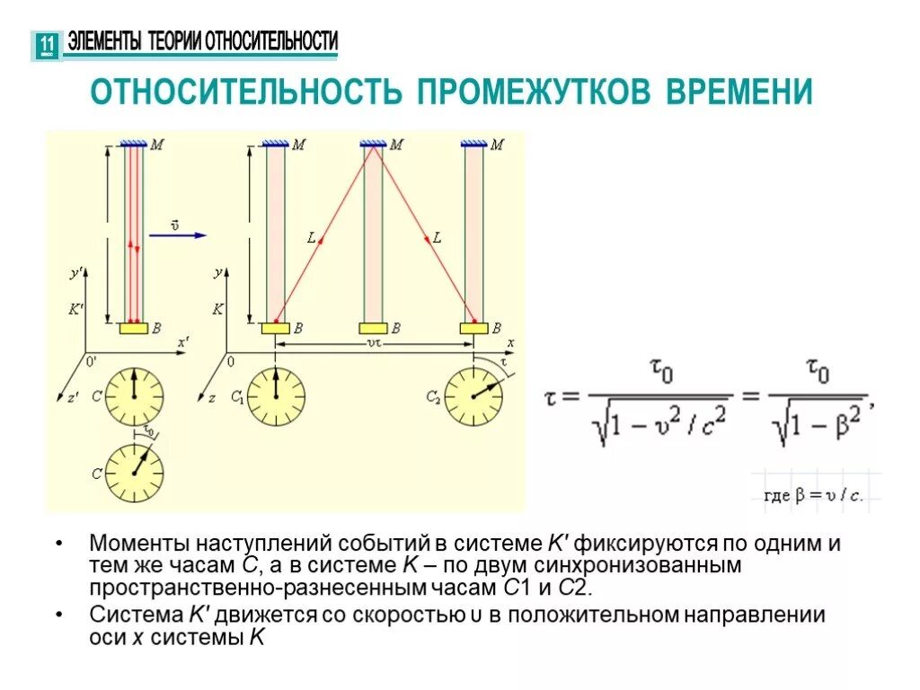 Относительность промежутков времени. Относительность интервалов времени. Относительное промежуток времени. Относительность пространственных промежутков.