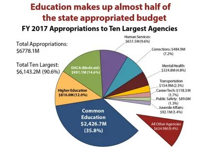 Budgetary educational institution of higher