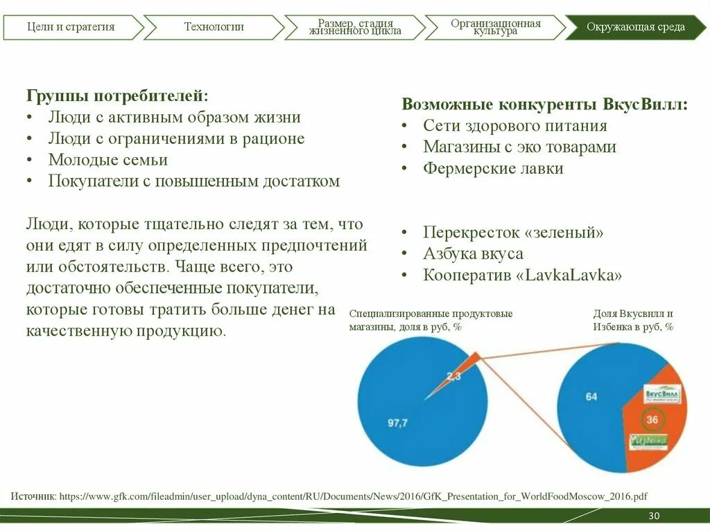 Целевая аудитория ВКУСВИЛЛ. Конкуренты ВКУСВИЛЛ. Конкурентный анализ ВКУСВИЛЛ. ВКУСВИЛЛ цели компании.