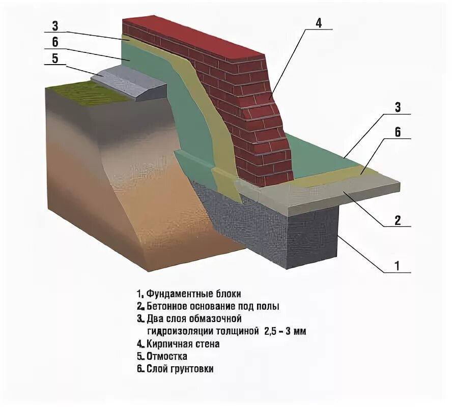 Мягкая кровля технониколь бикрост. Нахлест рулонной гидроизоляции технониколь. Технониколь мастер гидроизоляция пола. 1 слой гидроизоляции схема. Мягкая наплавляемая кровля технониколь.