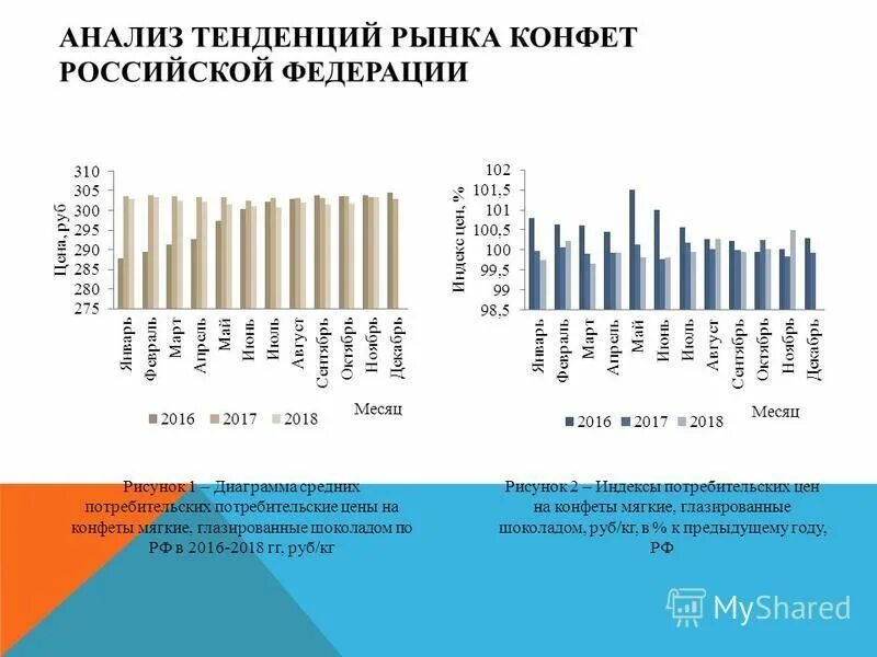 основные тенденции развития туризма. рынок телекоммуникаций в россии. анализ тенденций российского рынка. состояние и тенденции развития страхового рынка россии. интернет направления развития.