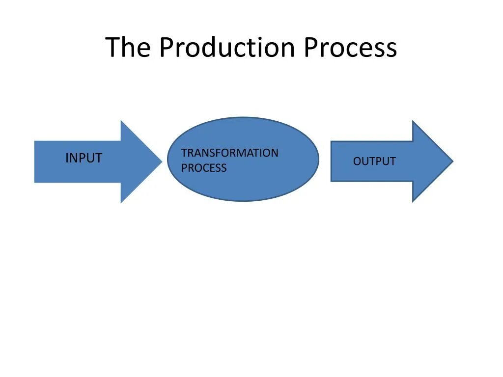 Www process. Production process. Production deposition process. In the Production process. Production process presentations.