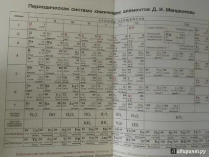 Практическая 7 по химии 9