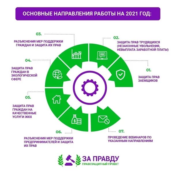 Постановка целей и планирование жизни - Метод Сильва