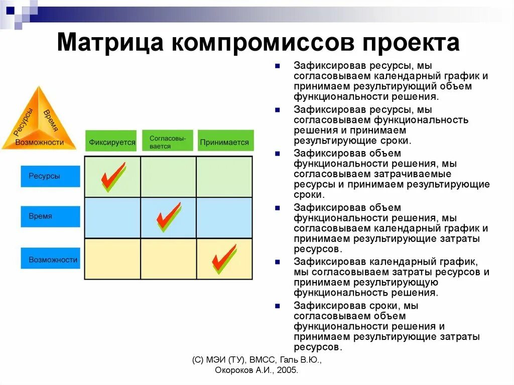 Заполнение матрицы проекта. Матрица компромиссов проекта. матрица компромиссов пример. треугольник компромиссов матрица компромиссов. матрица компромиссов проекта пример.